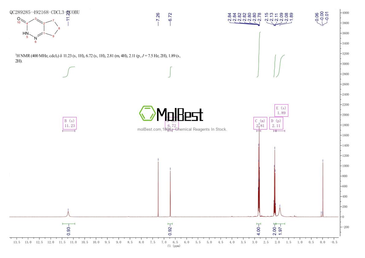 Physical sample testing spectrum (NMR) of 122001-78-9