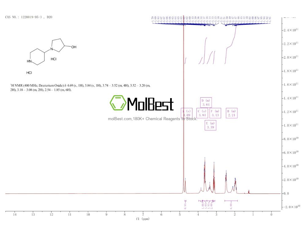 Physical sample testing spectrum (NMR) of 1220019-95-3