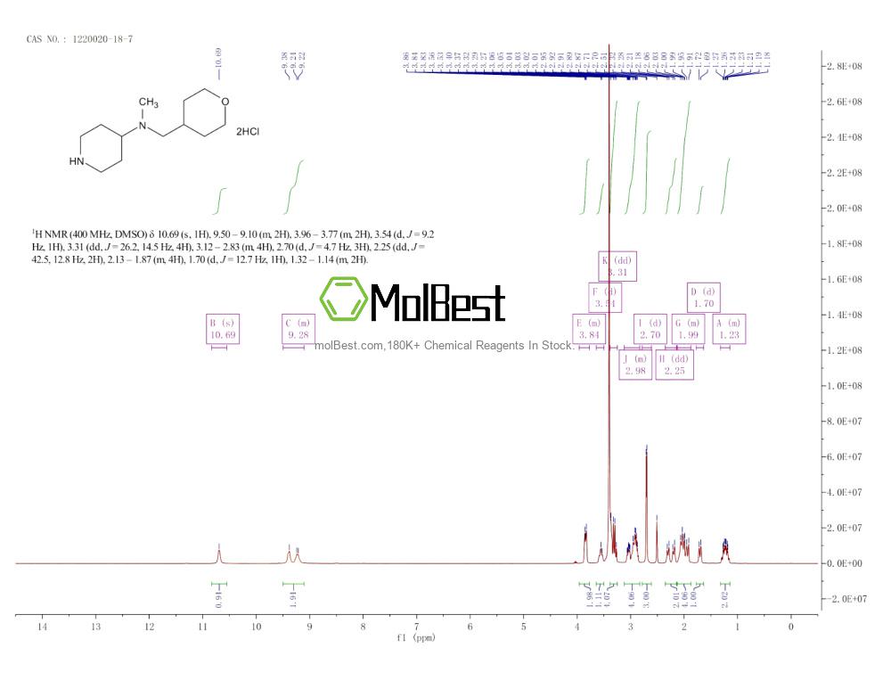 Physical sample testing spectrum (NMR) of 1220020-18-7