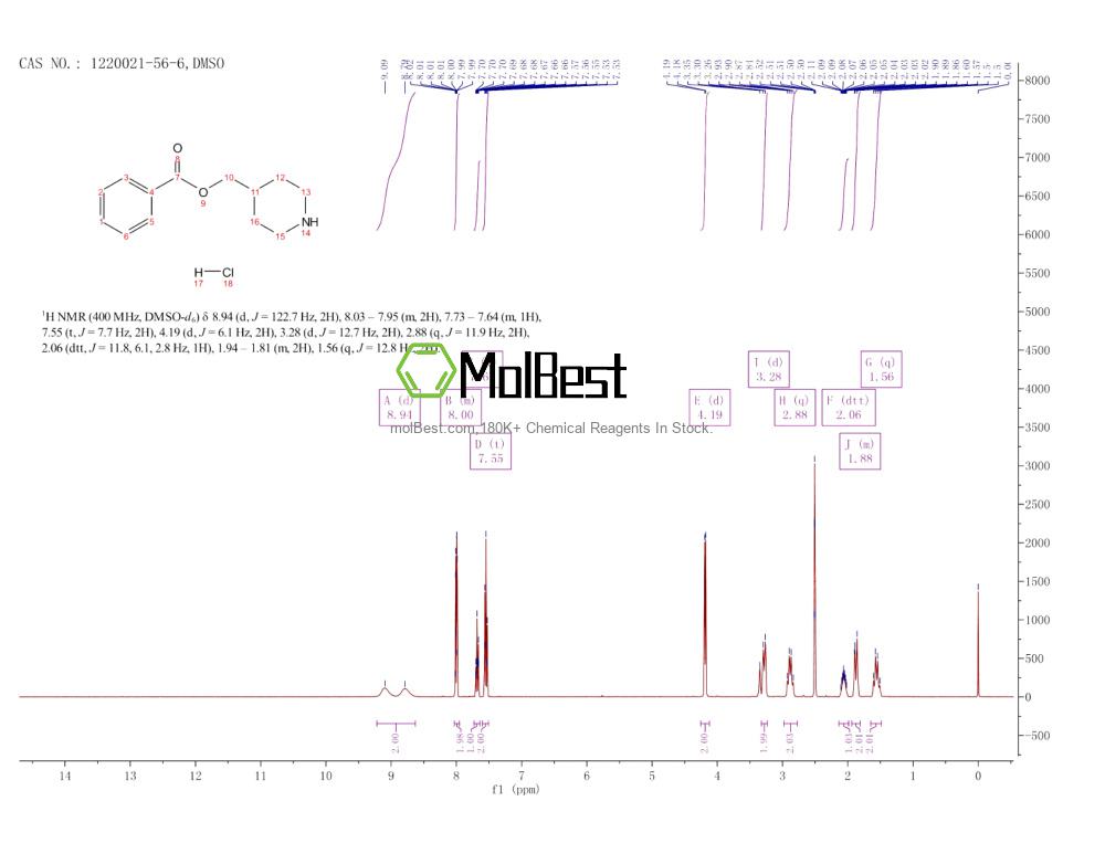 Physical sample testing spectrum (NMR) of 1220021-56-6