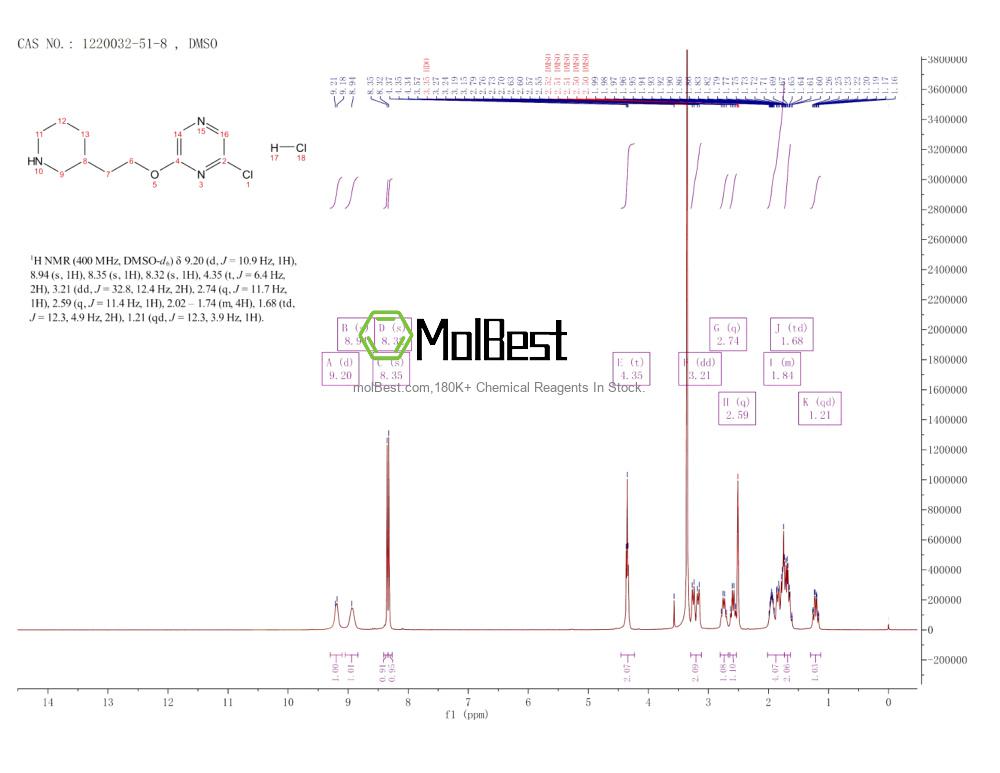 Physical sample testing spectrum (NMR) of 1220032-51-8