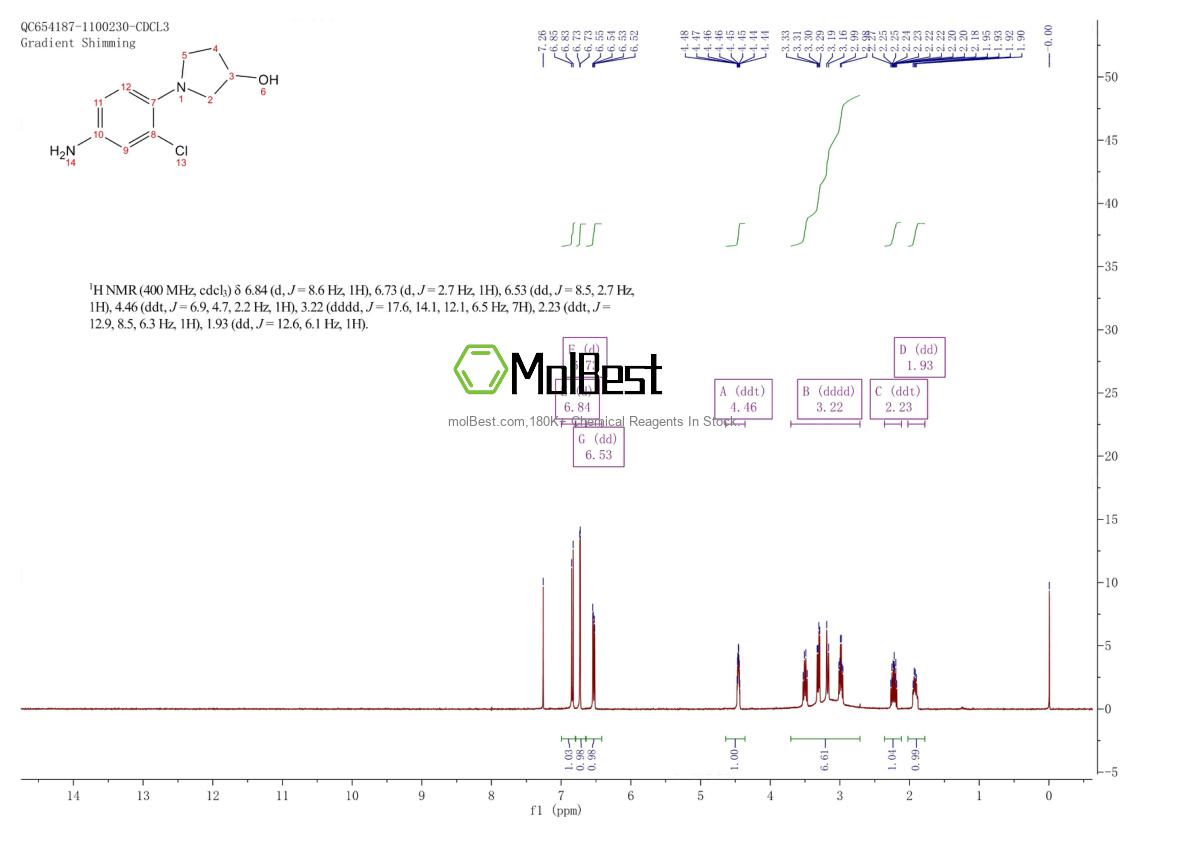 Physical sample testing spectrum (NMR) of 1220037-94-4