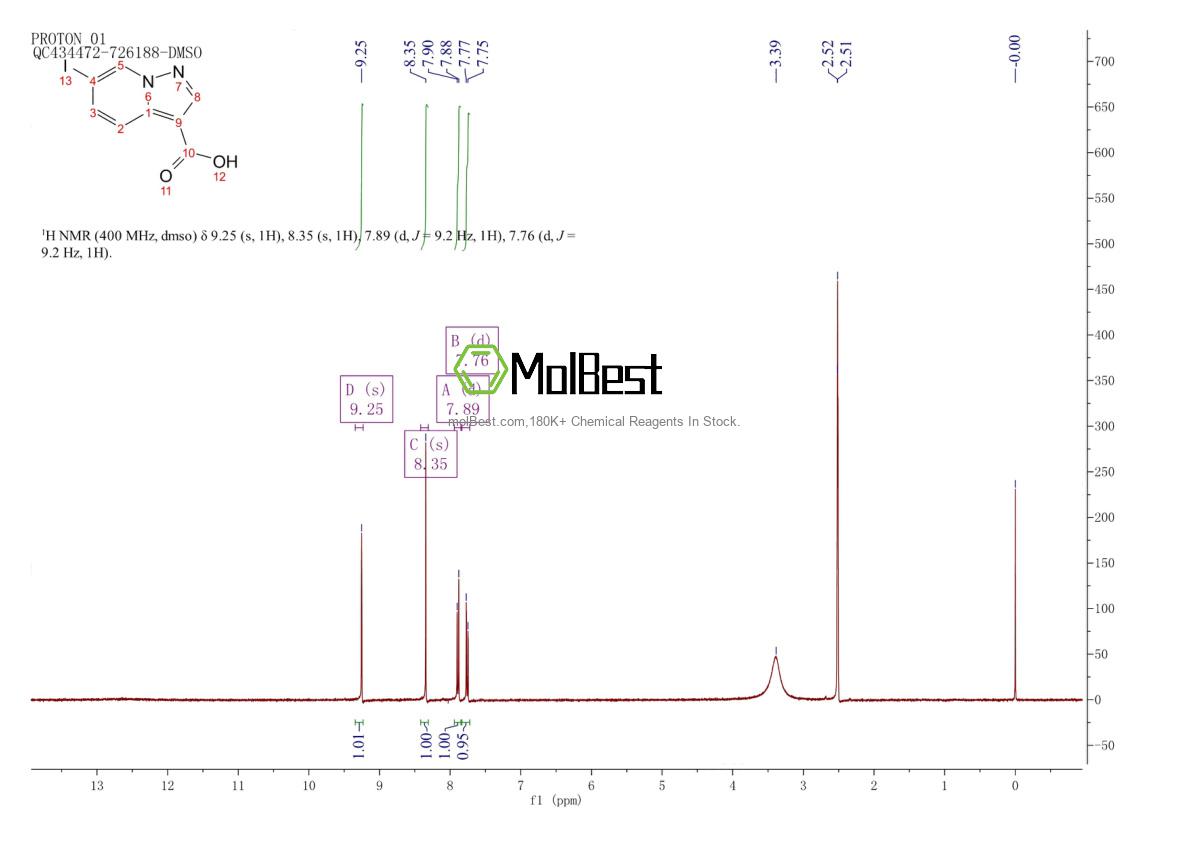 Physical sample testing spectrum (NMR) of 1220039-46-2