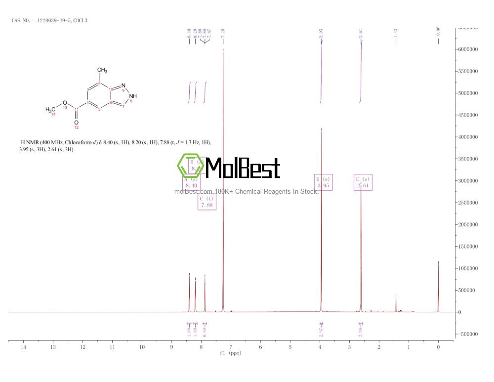 Physical sample testing spectrum (NMR) of 1220039-49-5
