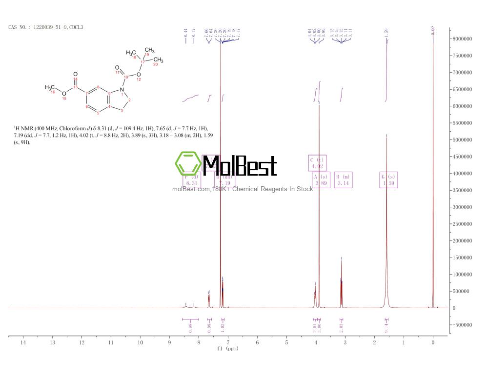 Physical sample testing spectrum (NMR) of 1220039-51-9
