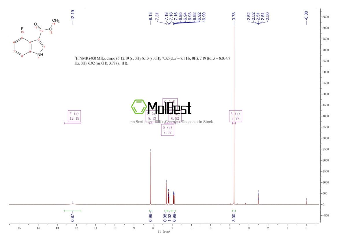 Physical sample testing spectrum (NMR) of 1220039-52-0