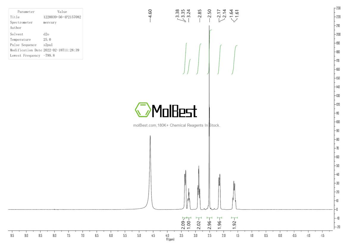 Physical sample testing spectrum (NMR) of 1220039-56-4