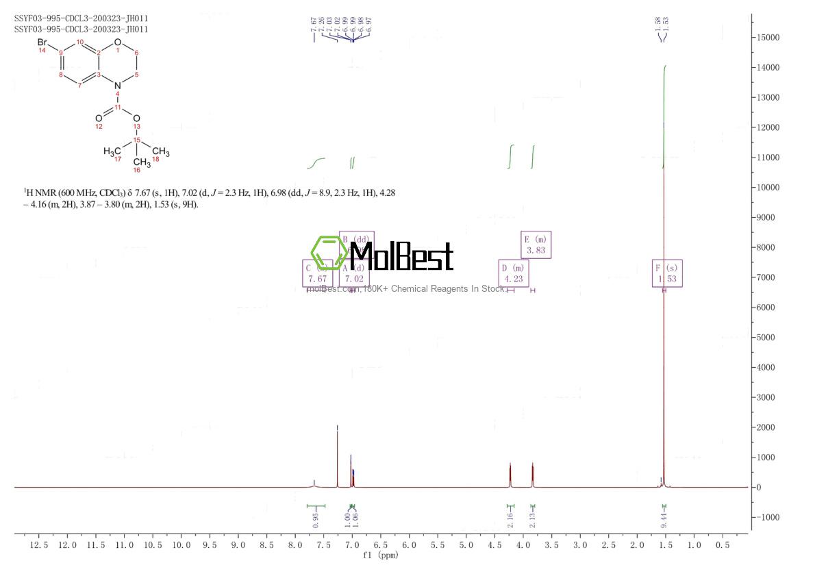 Physical sample testing spectrum (NMR) of 1220039-59-7