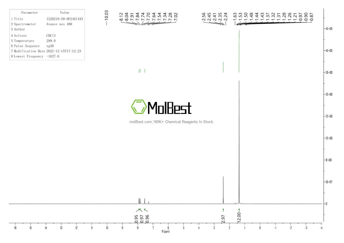 Physical sample testing spectrum (NMR) of 1220219-59-9