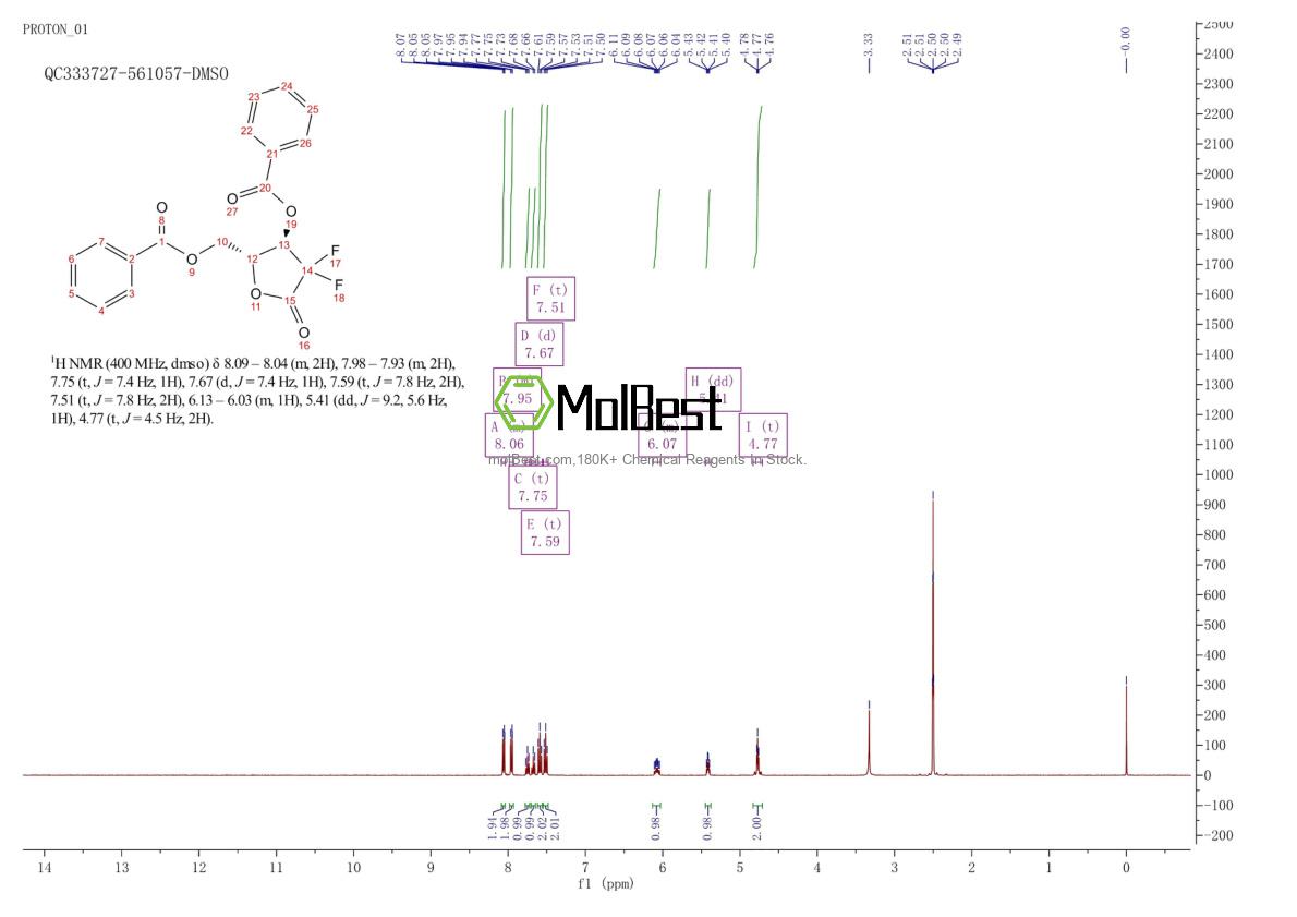 Physical sample testing spectrum (NMR) of 122111-01-7