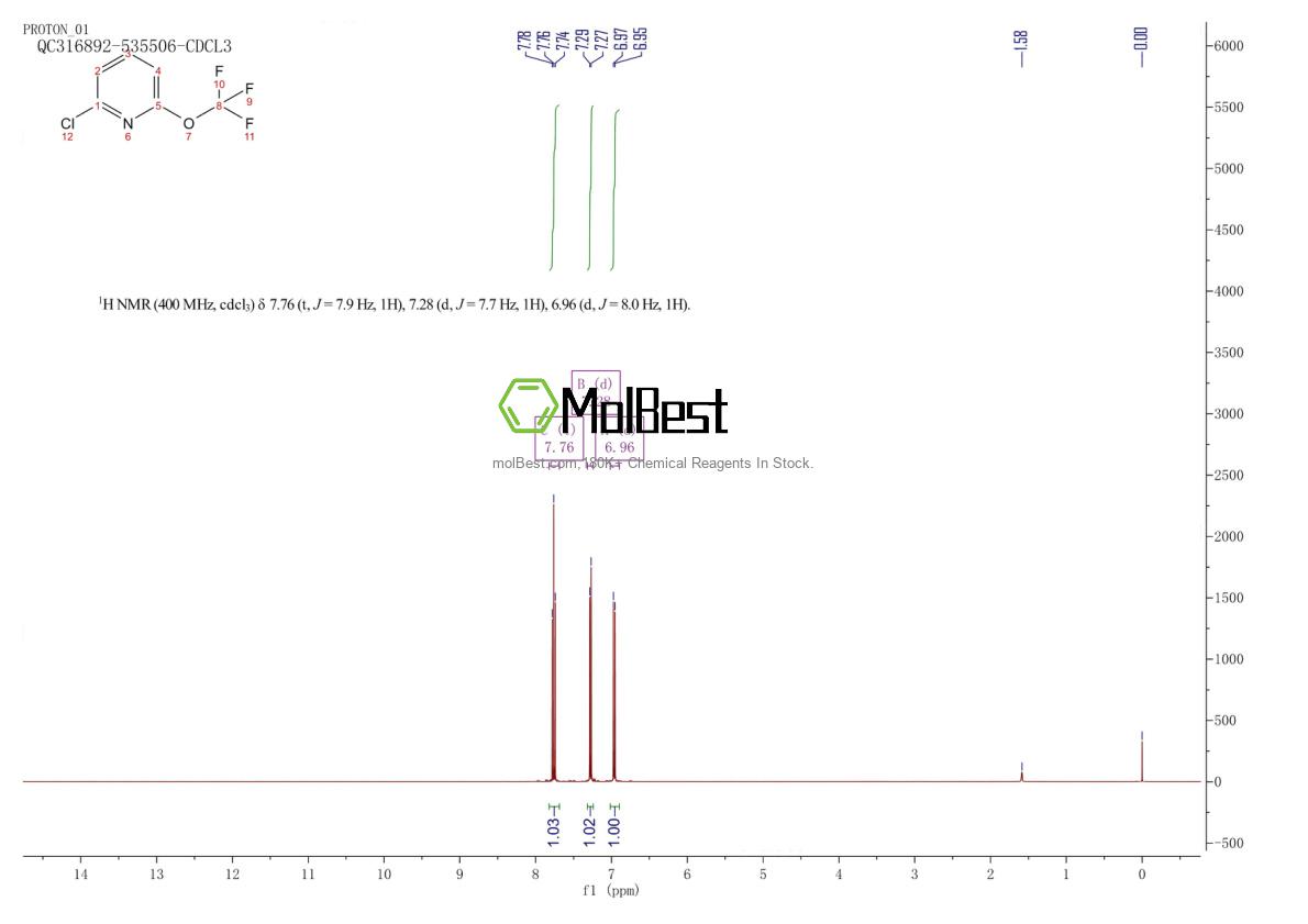 Physical sample testing spectrum (NMR) of 1221171-70-5