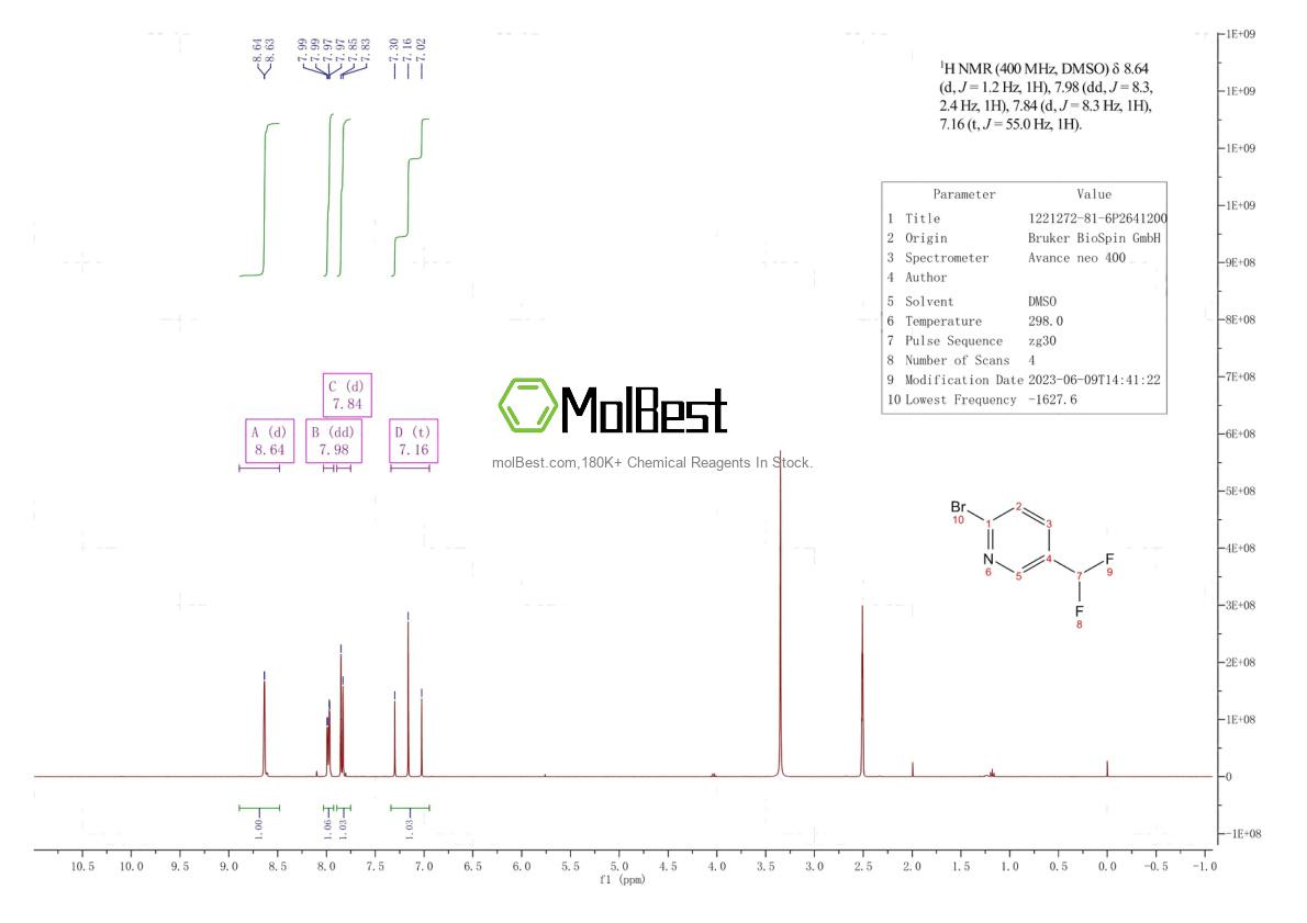 Physical sample testing spectrum (NMR) of 1221272-81-6