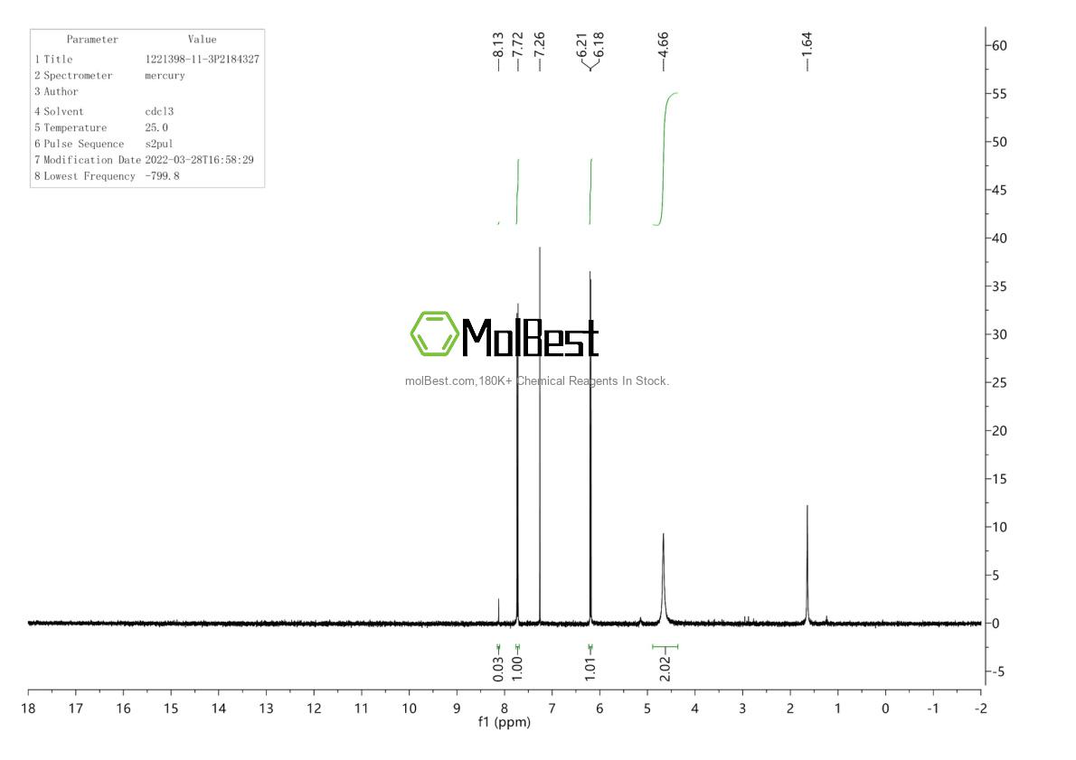 Physical sample testing spectrum (NMR) of 1221398-11-3