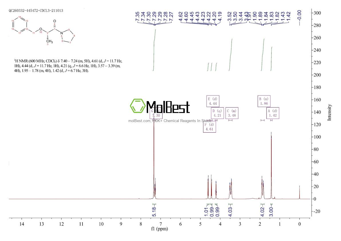 Spektrum pengujian sampel fisik (NMR) 122151-32-0
