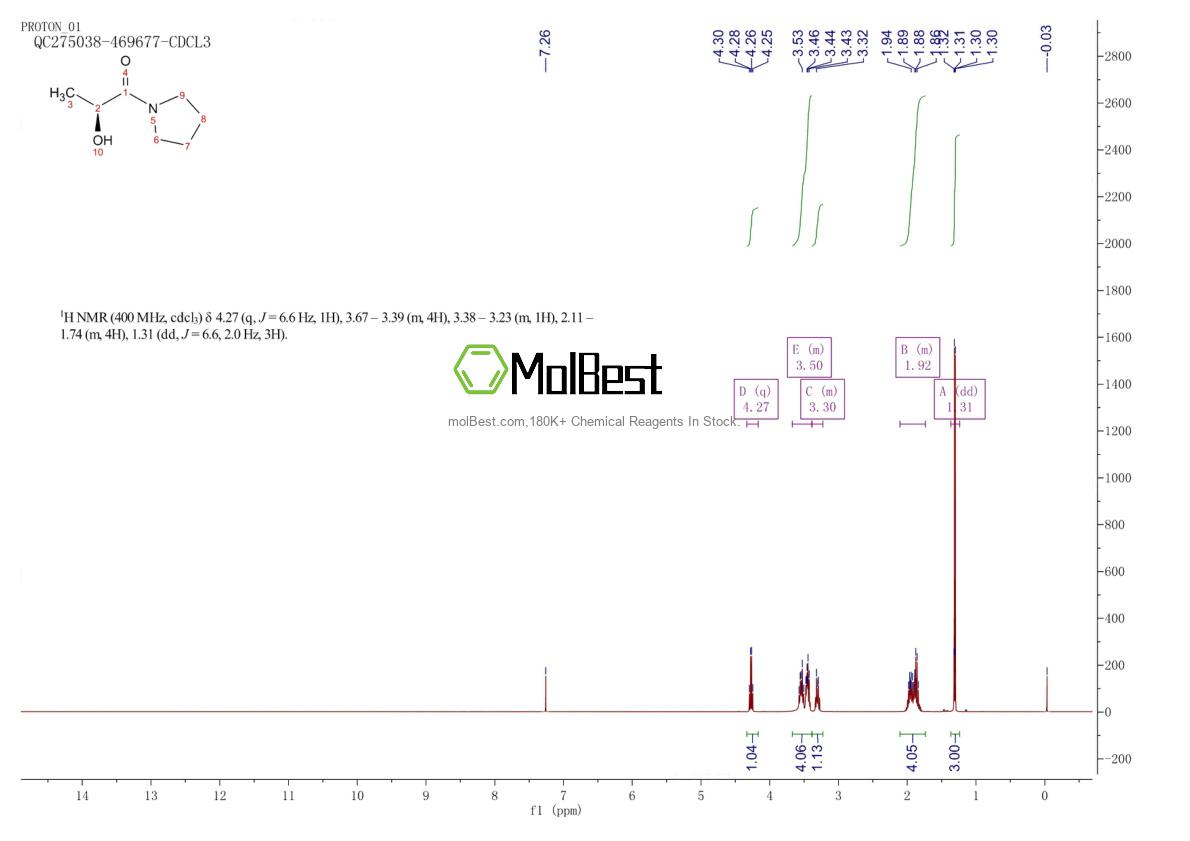 Spektrum pengujian sampel fisik (NMR) 122151-38-6