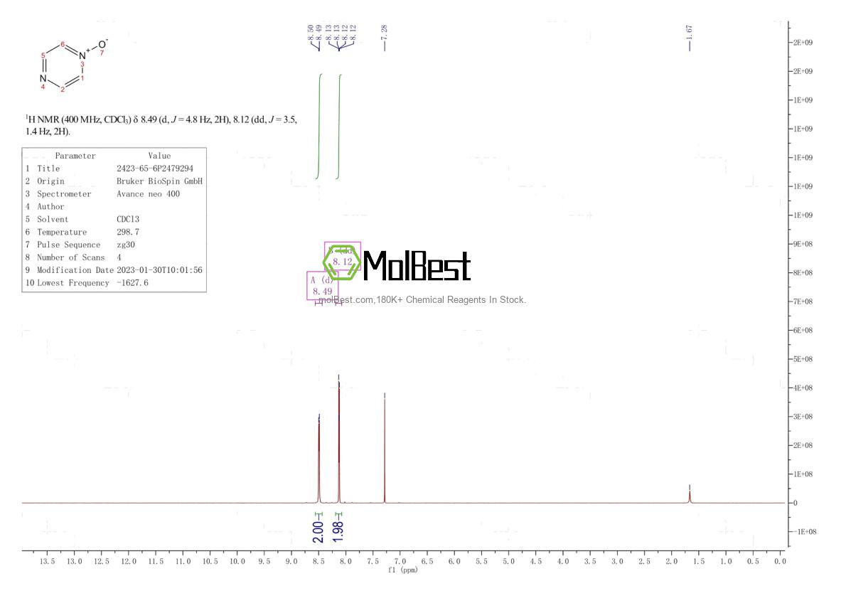 Physical sample testing spectrum (NMR) of 1221722-10-6