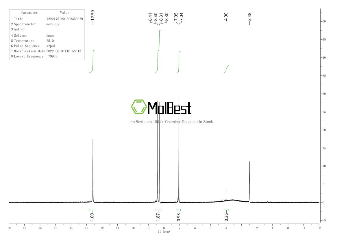 Physical sample testing spectrum (NMR) of 1222175-20-3