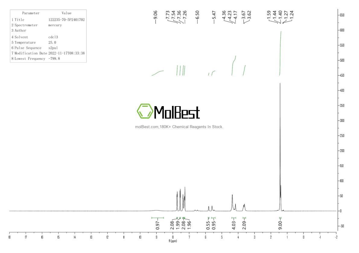 Physical sample testing spectrum (NMR) of 122235-70-5
