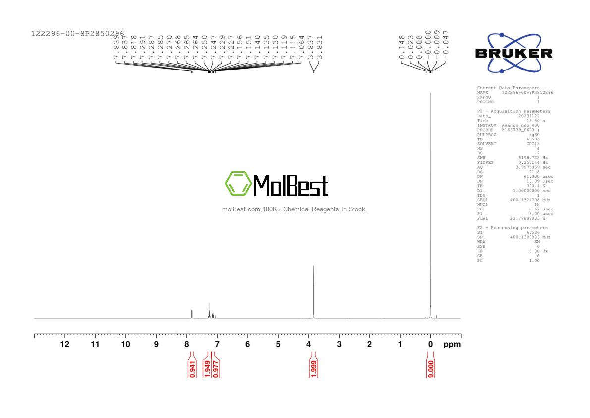 Physical sample testing spectrum (NMR) of 122296-00-8
