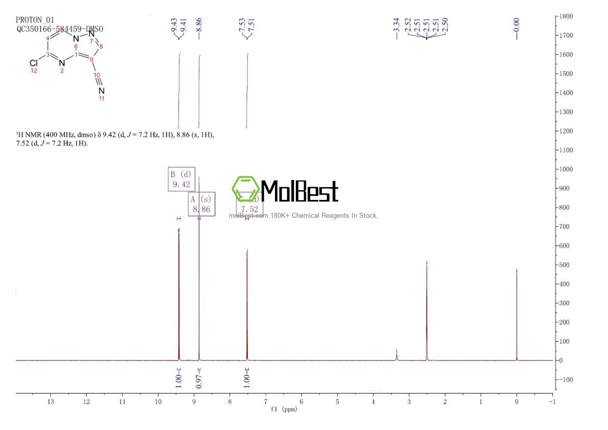 Physical sample testing spectrum (NMR) of 1224288-92-9