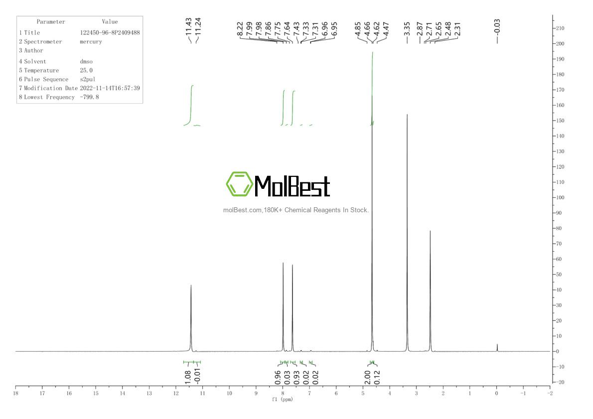 Physical sample testing spectrum (NMR) of 122450-96-8