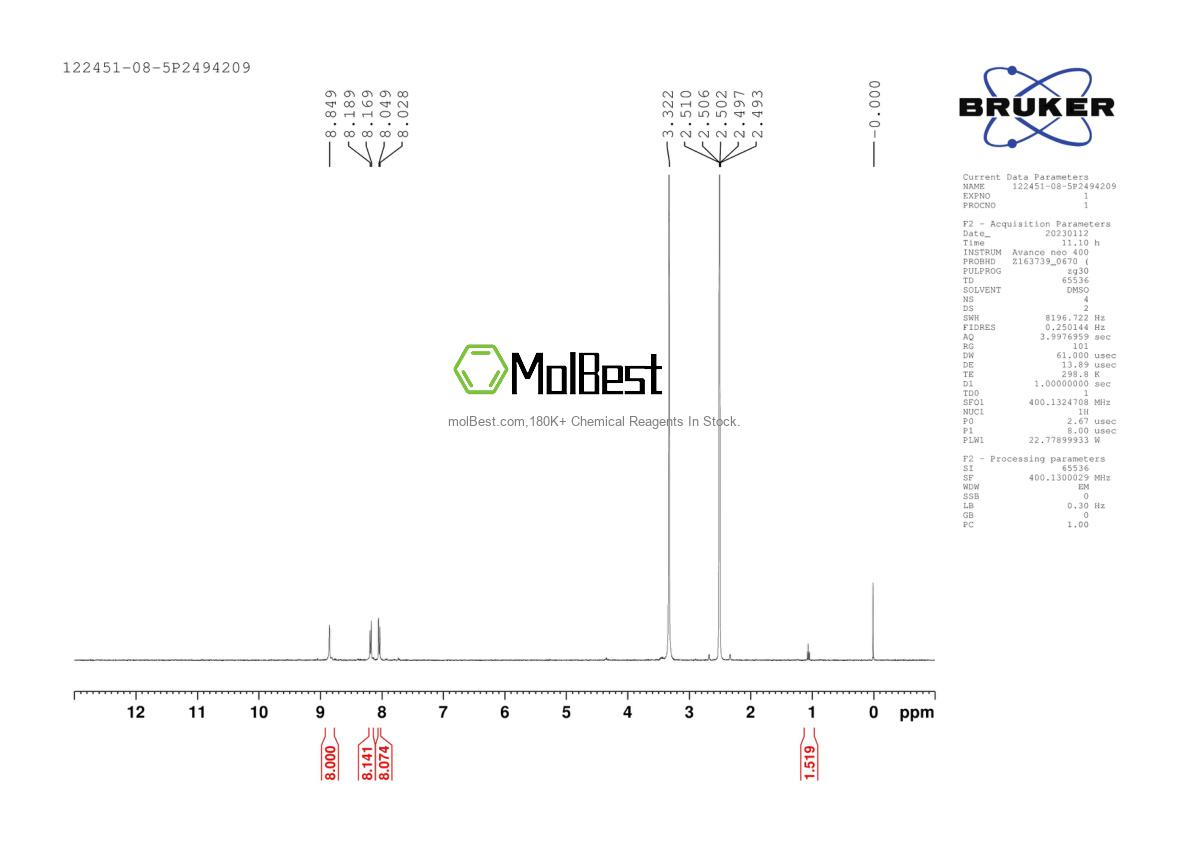 Physical sample testing spectrum (NMR) of 122451-08-5