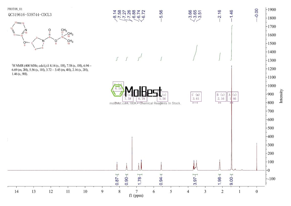 Espectro de teste de amostra física (NMR) de 1224514-70-8