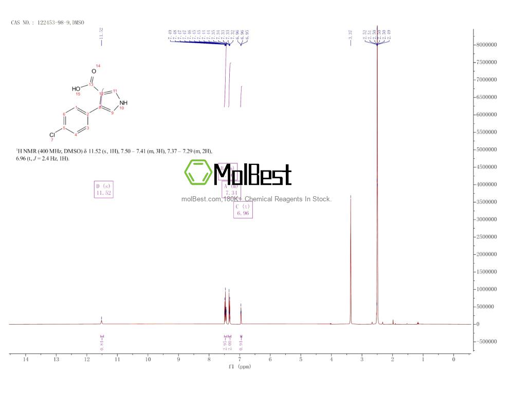 Physical sample testing spectrum (NMR) of 122453-98-9