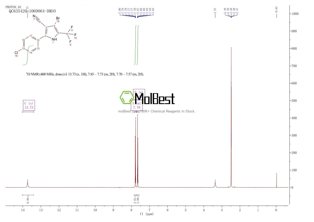 Physical sample testing spectrum (NMR) of 122454-29-9
