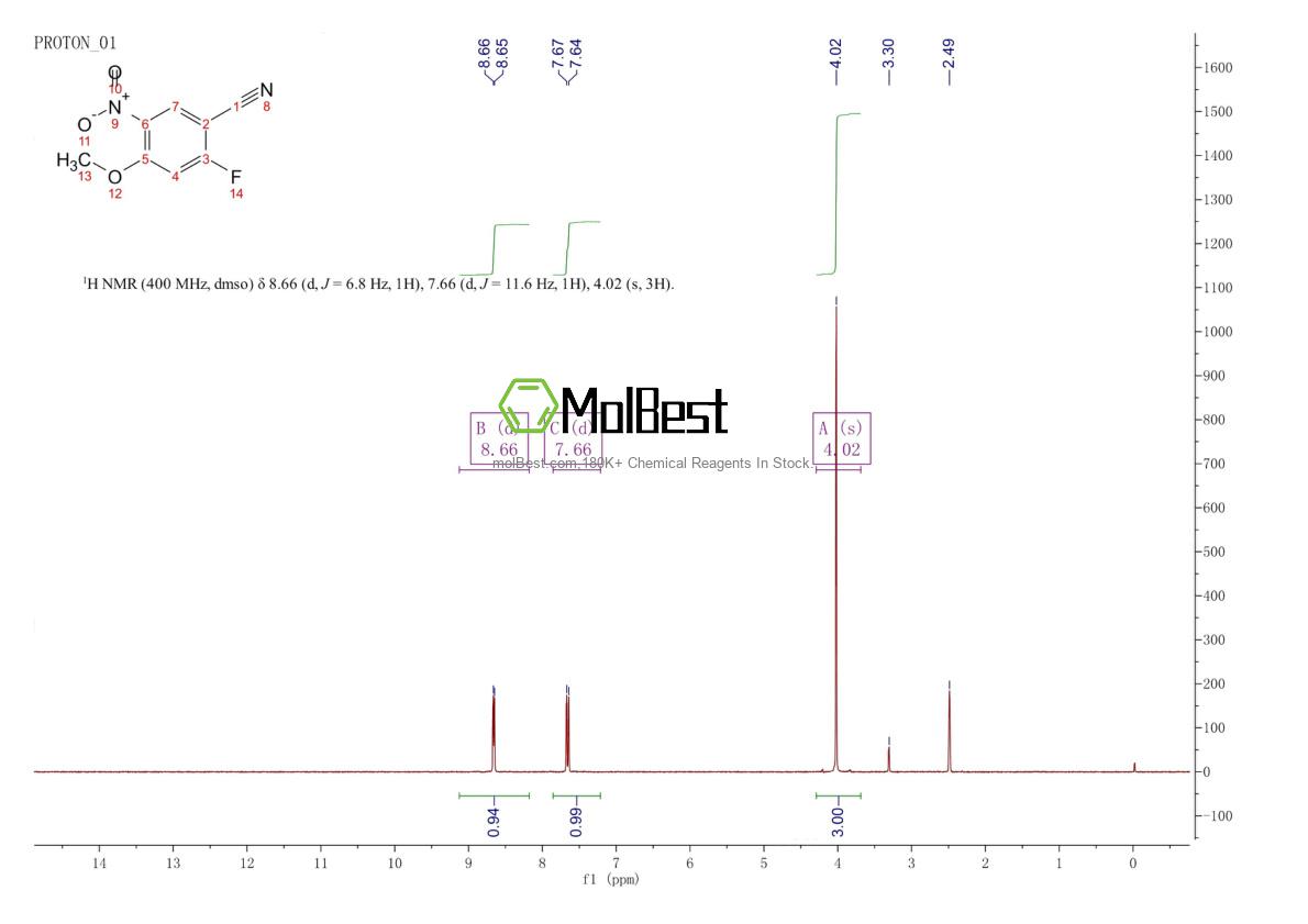 Espectro de prueba de muestra física (RMN) de 1224708-00-2