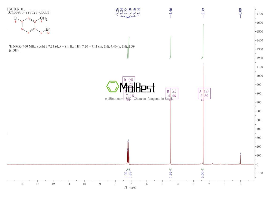 Physical sample testing spectrum (NMR) of 122488-73-7