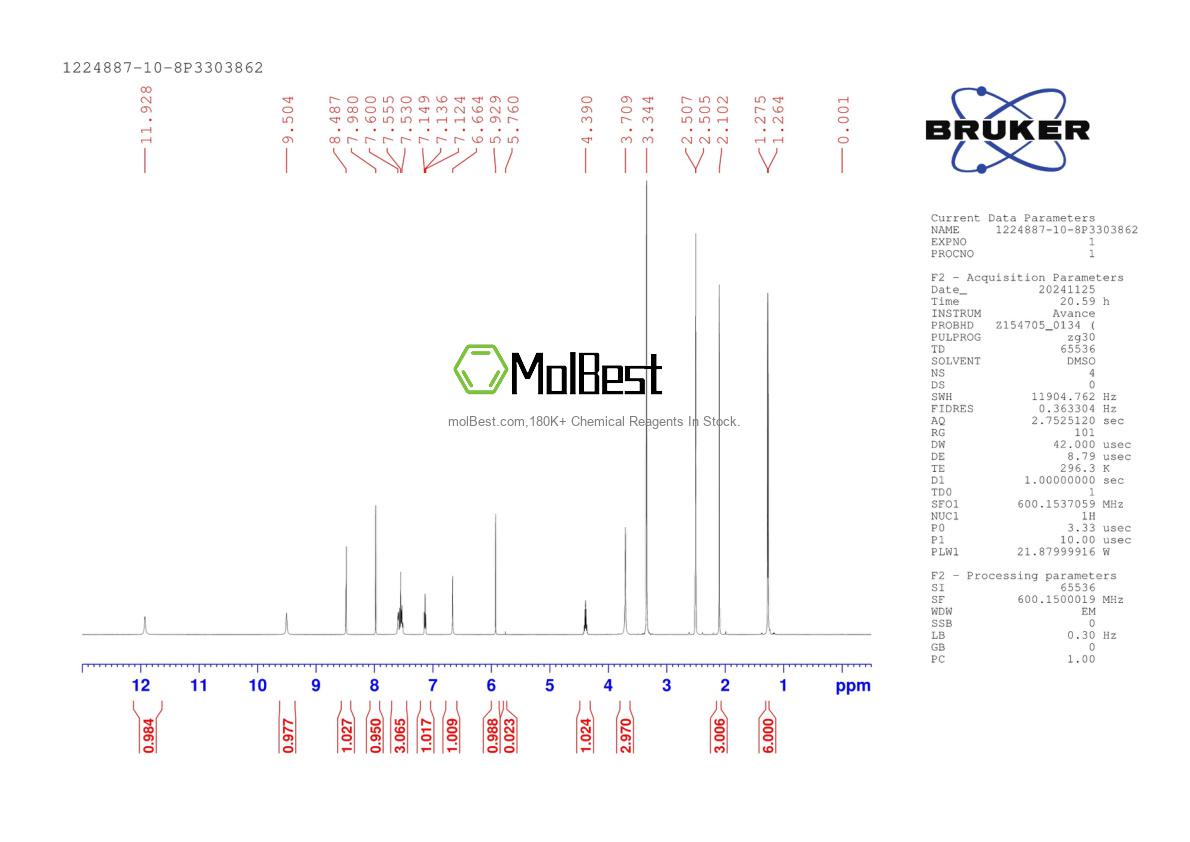 Physical sample testing spectrum (NMR) of 1224887-10-8
