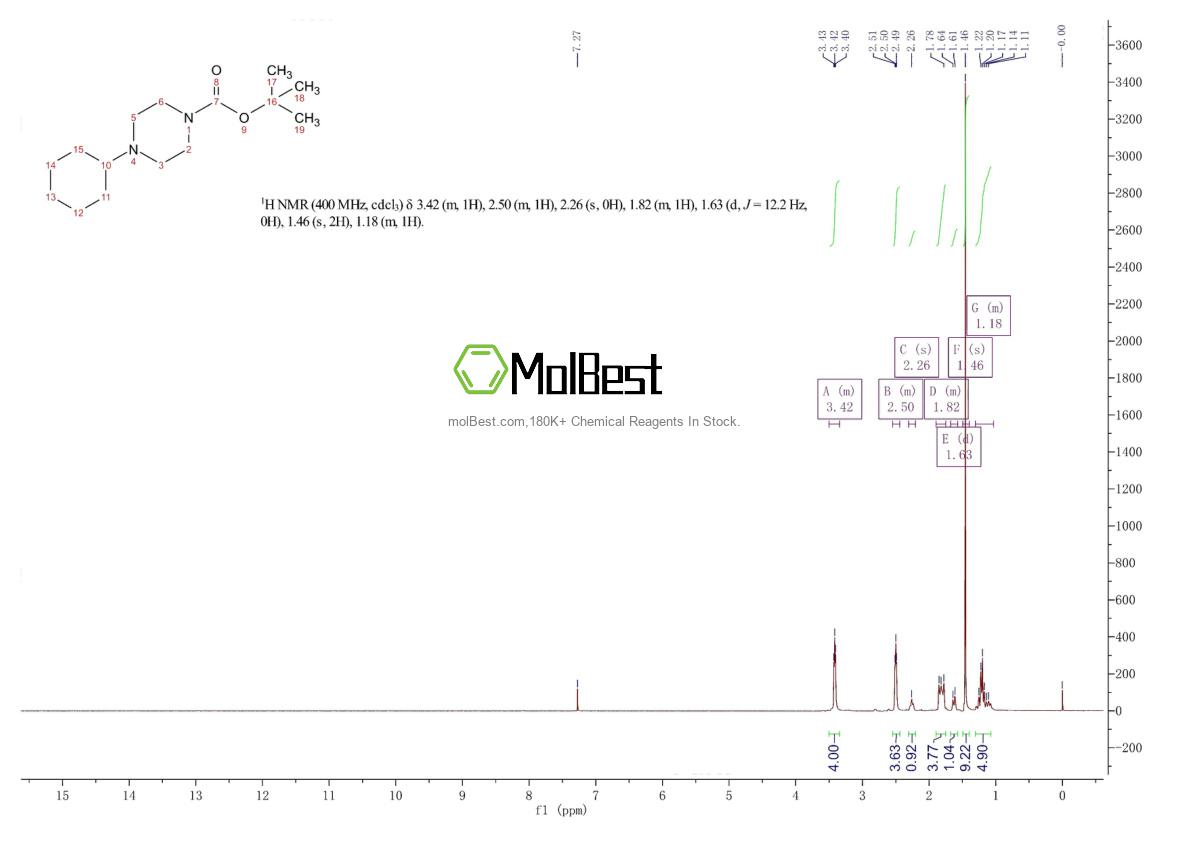 Physical sample testing spectrum (NMR) of 1224935-95-8