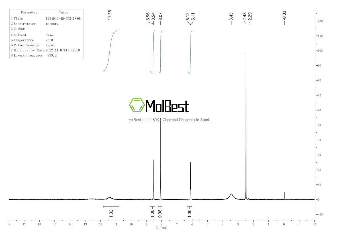 Physical sample testing spectrum (NMR) of 1224944-46-0