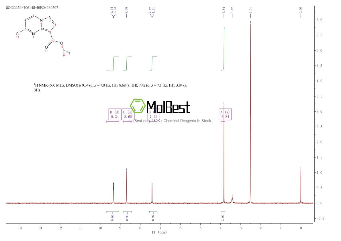 Espectro de teste de amostra física (NMR) de 1224944-51-7