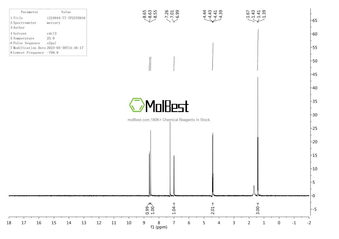 Physical sample testing spectrum (NMR) of 1224944-77-7
