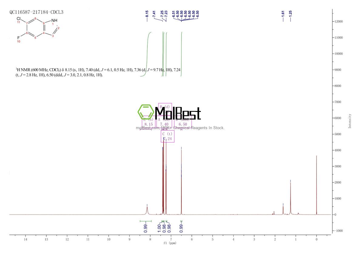 Physical sample testing spectrum (NMR) of 122509-72-2