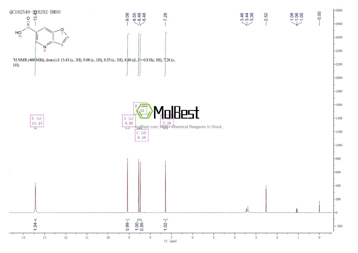 Physical sample testing spectrum (NMR) of 122535-04-0
