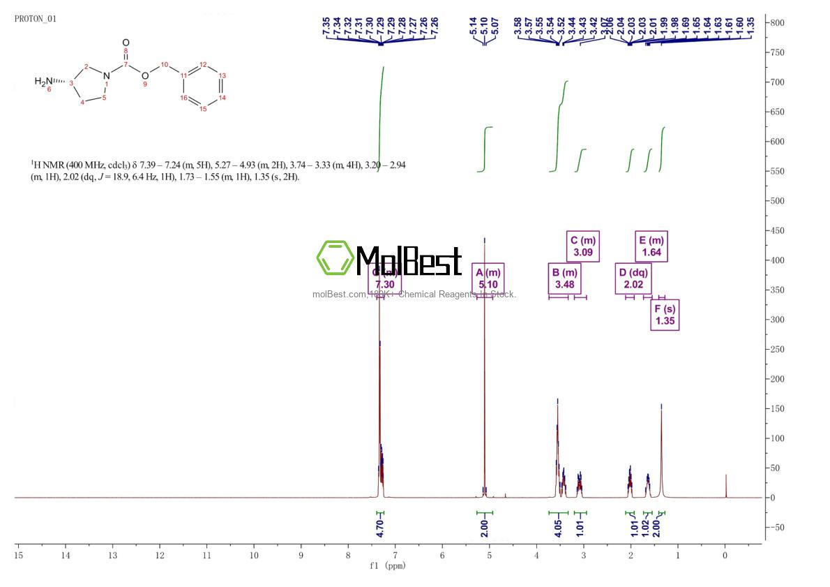 Physical sample testing spectrum (NMR) of 122536-72-5