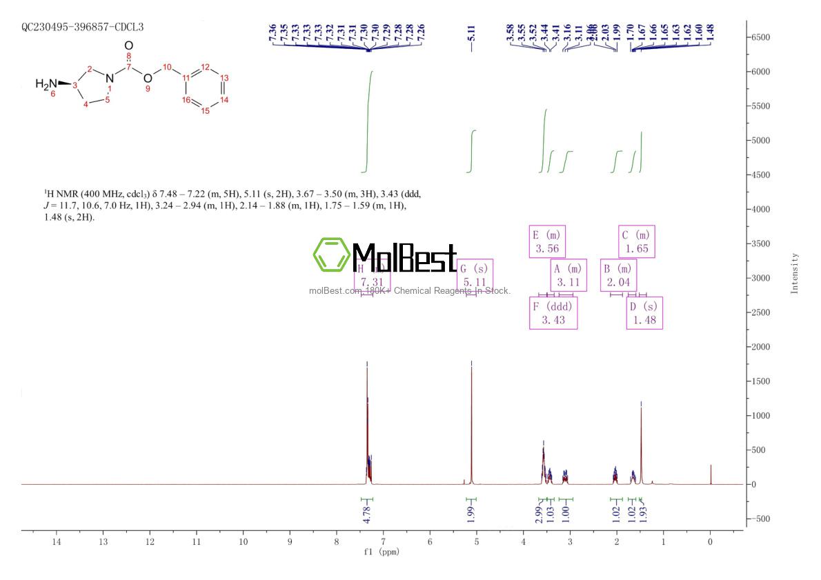 Physical sample testing spectrum (NMR) of 122536-73-6