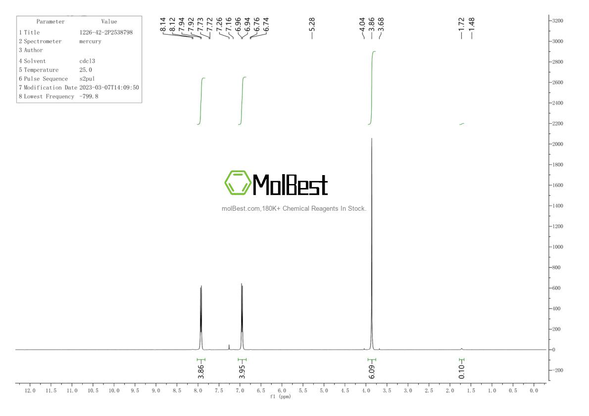 Physical sample testing spectrum (NMR) of 1226-42-2
