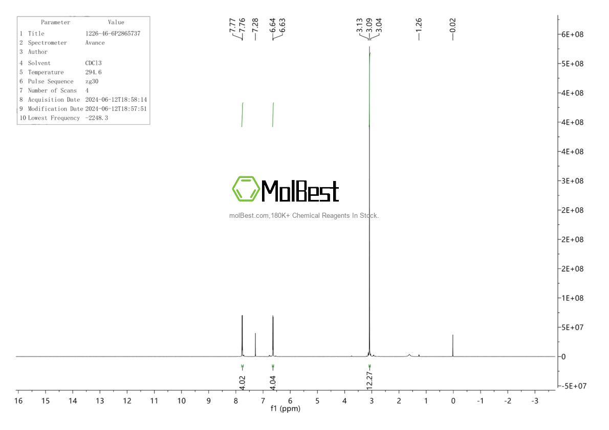 Physical sample testing spectrum (NMR) of 1226-46-6