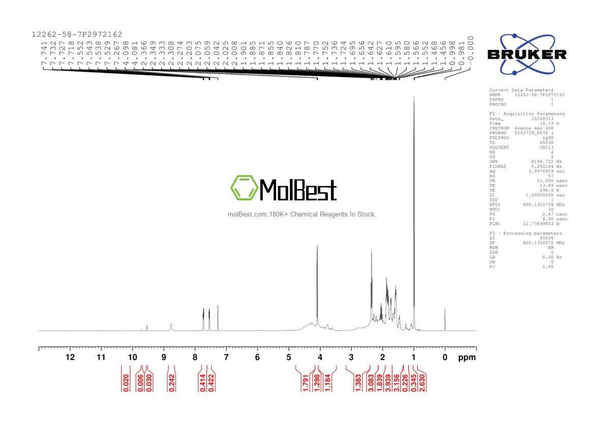 Physical sample testing spectrum (NMR) of 12262-58-7