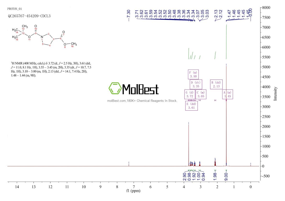 Physical sample testing spectrum (NMR) of 122684-33-7