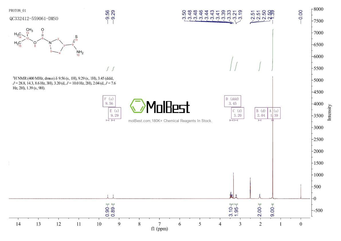 Physical sample testing spectrum (NMR) of 122684-35-9