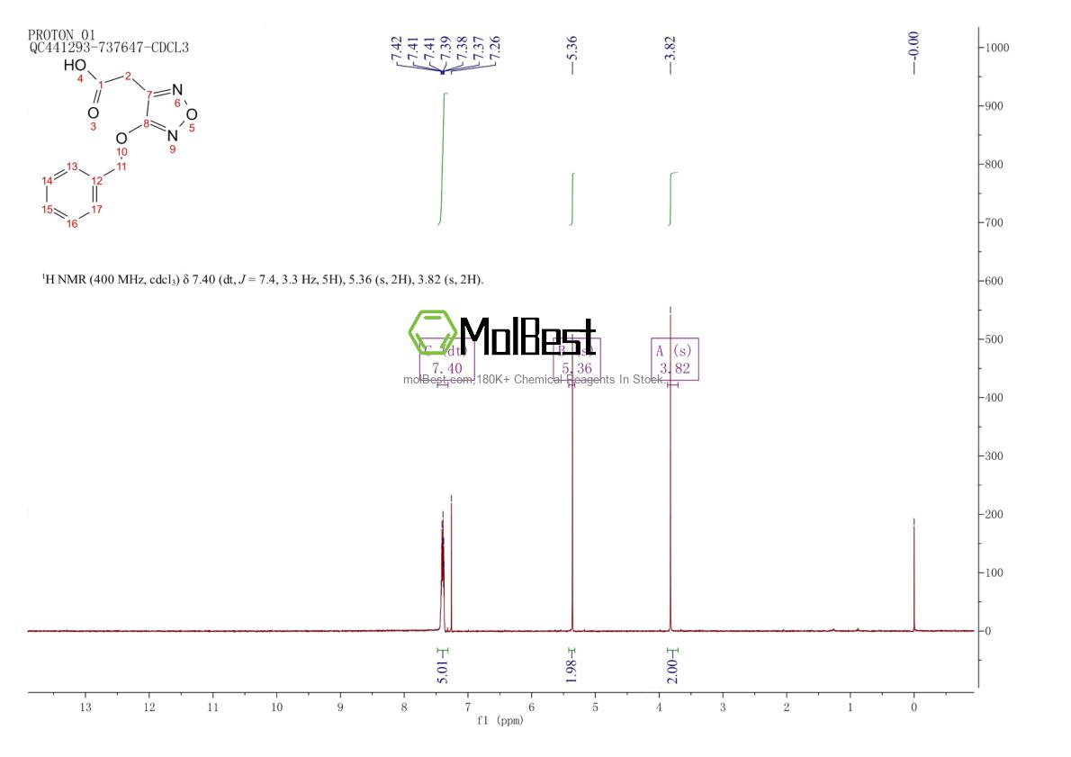 Espectro de prueba de muestra física (RMN) de 1226869-84-6