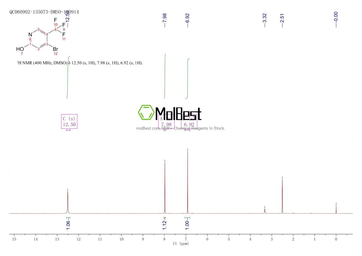 Physical sample testing spectrum (NMR) of 1227494-05-4