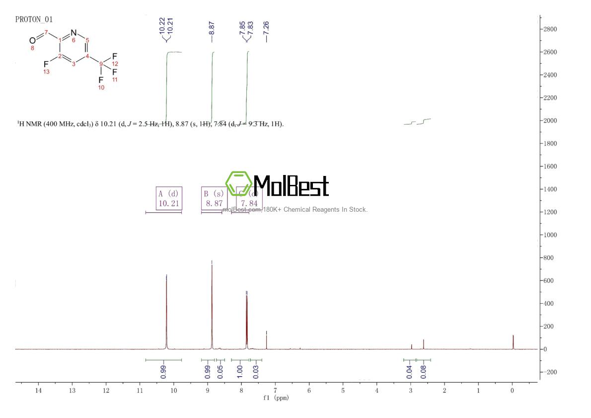 Physical sample testing spectrum (NMR) of 1227499-98-0