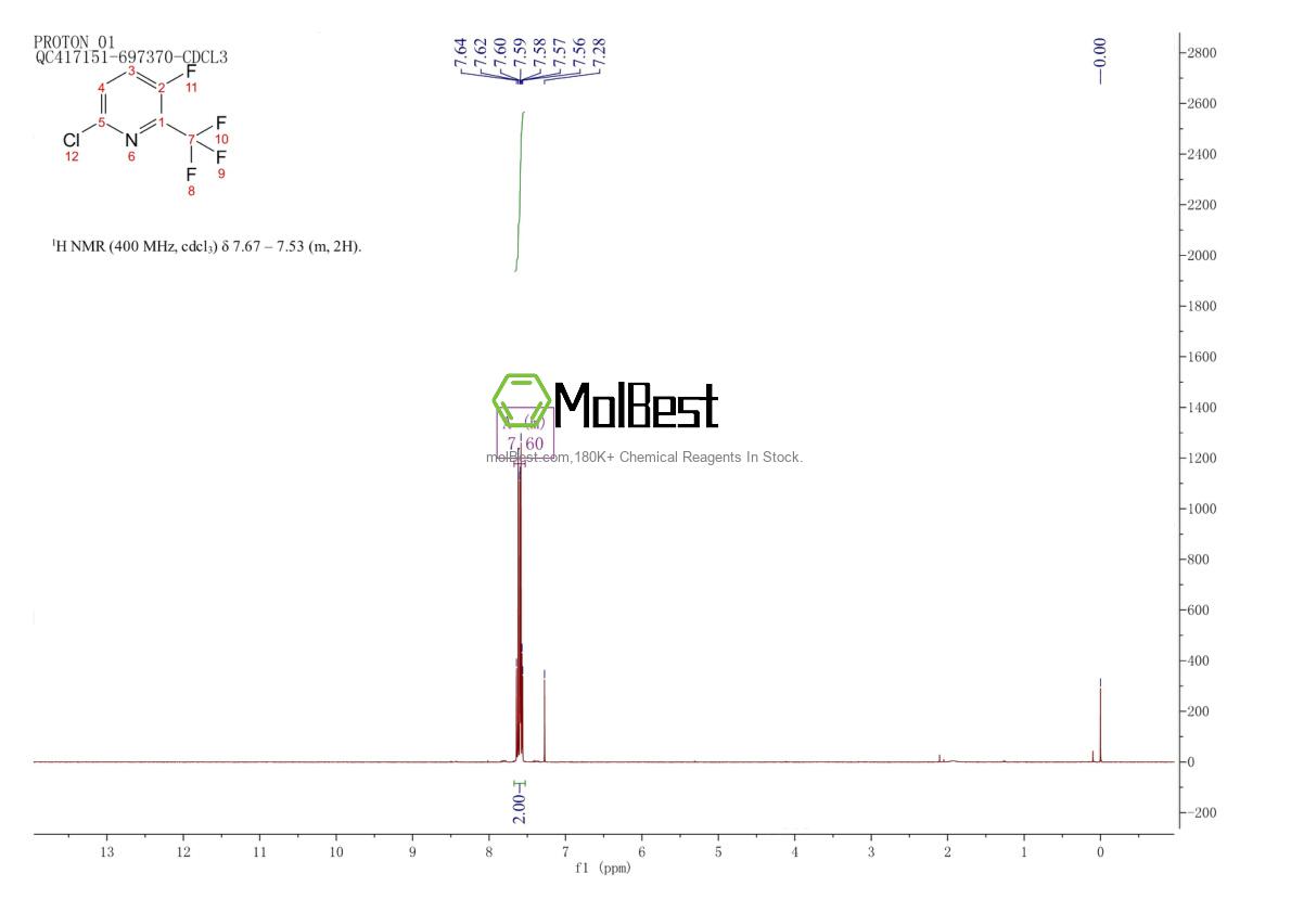 Physical sample testing spectrum (NMR) of 1227511-58-1