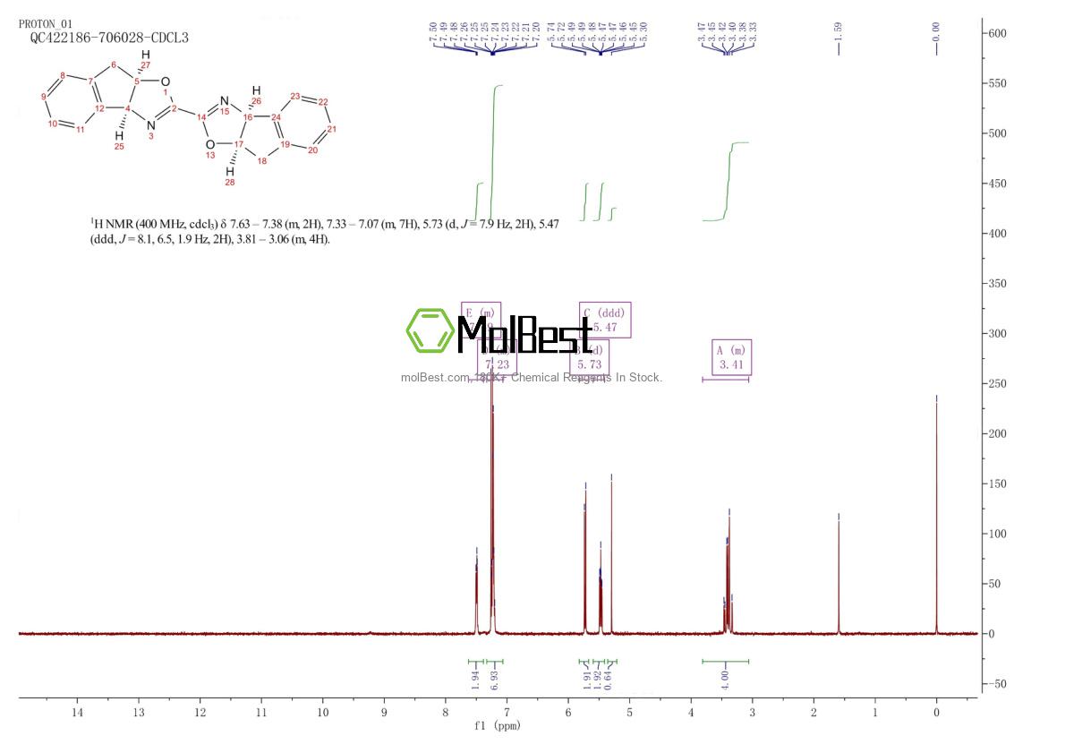 Physical sample testing spectrum (NMR) of 1227512-69-7